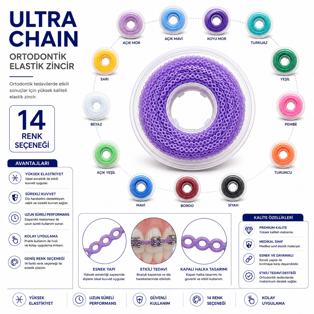 Ultra Chain Ortodontik Elastik Zincir