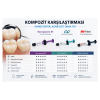 Kompozit Karşılaştırması Hangi Dental Kompozit Daha İyi (Neo Spectra, GC, Filtek ve Daha Fazlası)