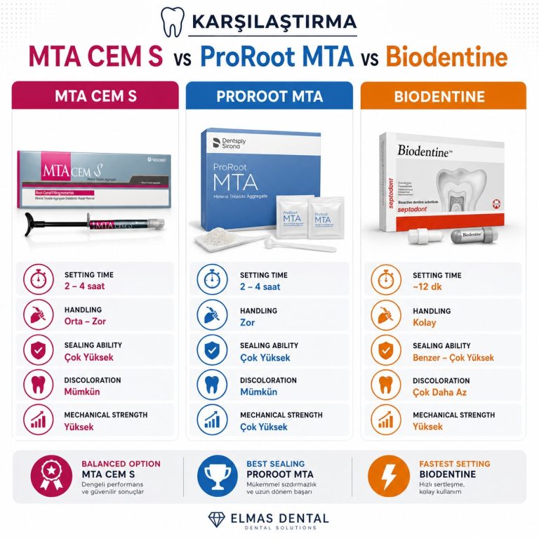 🦷 Karşılaştırma: MTA CEM S vs ProRoot MTA vs Biodentine