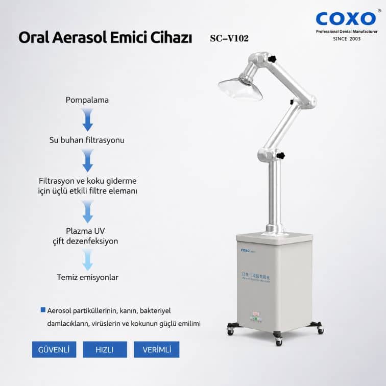 COXO SC-V102 Oral Aerosol Emici Cihazı – Dental Klinikler İçin Profesyonel Aerosol Aspirasyon Sistemi