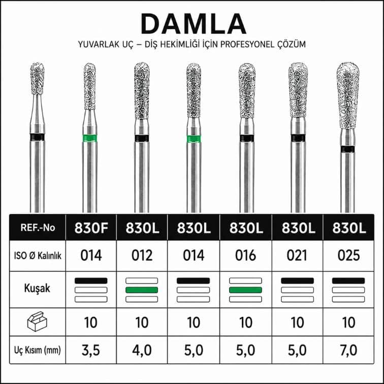 Damla Elmas Frez 830F ve 830L Dental Preparasyon Ucu