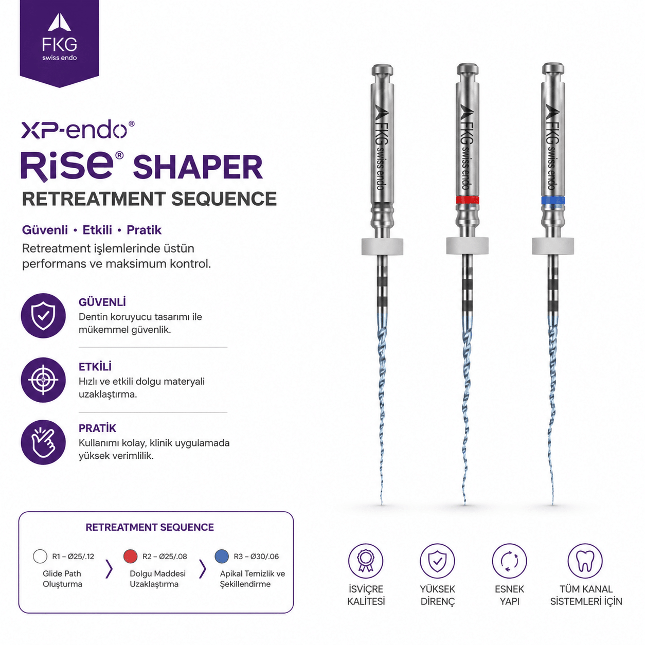 FKG XP-endo Rise® Shaper Retreatment Sequence