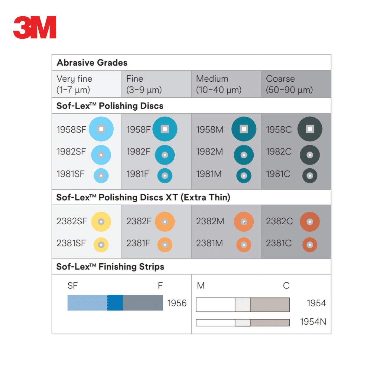 3M Sof-Lex Extra İnce Pop-on Disk Yedeği 50’li – 9,5 mm / 12,7 mm Bitirme ve Polisaj Diskleri - Görsel 2