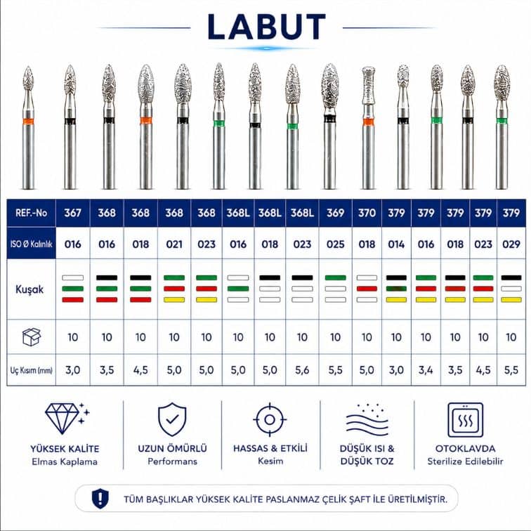 Labut Elmas Frez 367-368-368L-369-370-379 Serisi Dental Elmas Frez