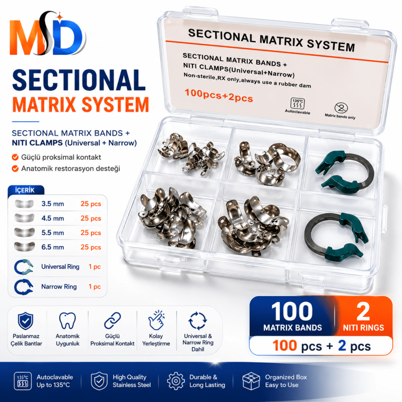 MD Sectional Matrix System