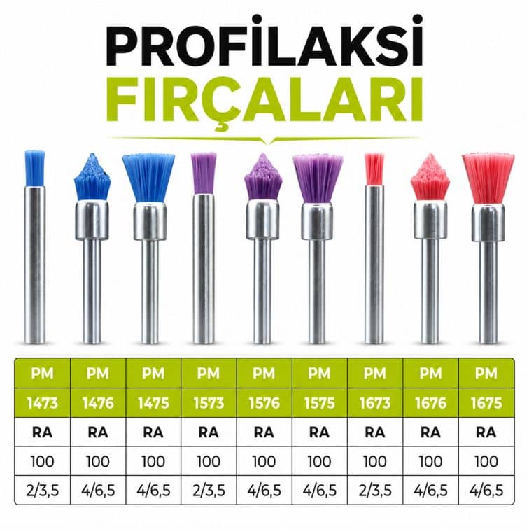 Profilaksi Fırçası RA Polisaj Fırçası