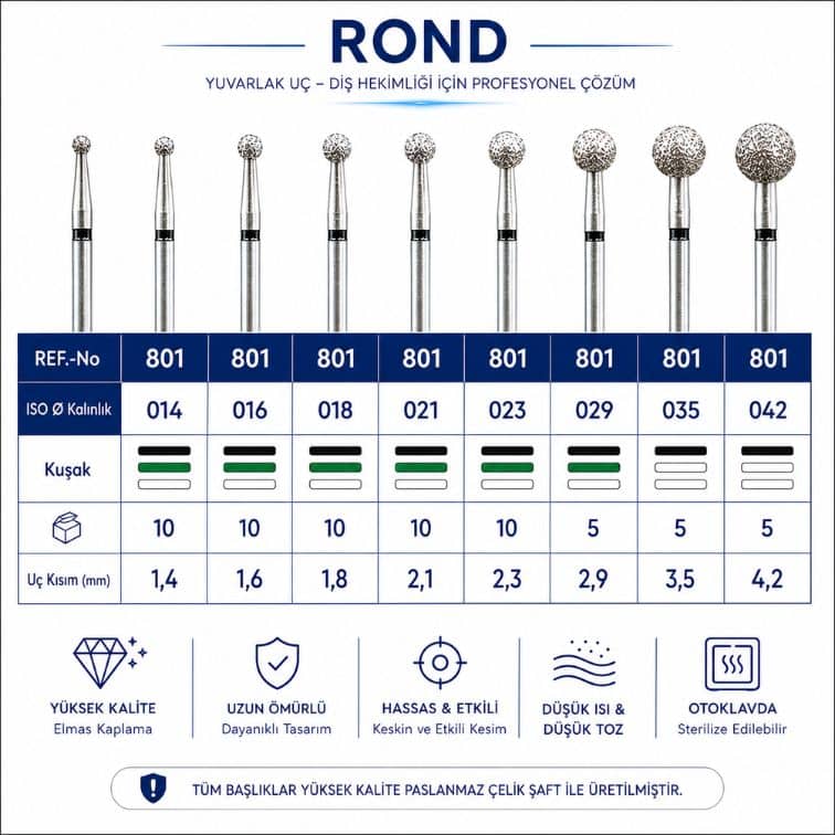 Rond Elmas Frez Yuvarlak Uç Dental Frez