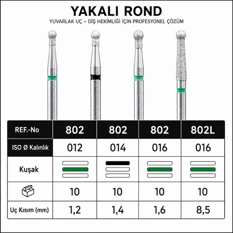 Yakalı Rond Elmas Frez 802 ve 802L Dental Elmas Uç