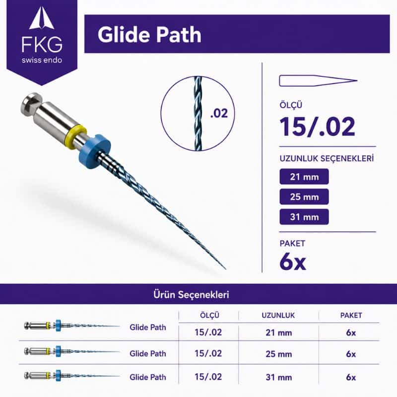 FKG Glide Path Rotary Eğe 15.02